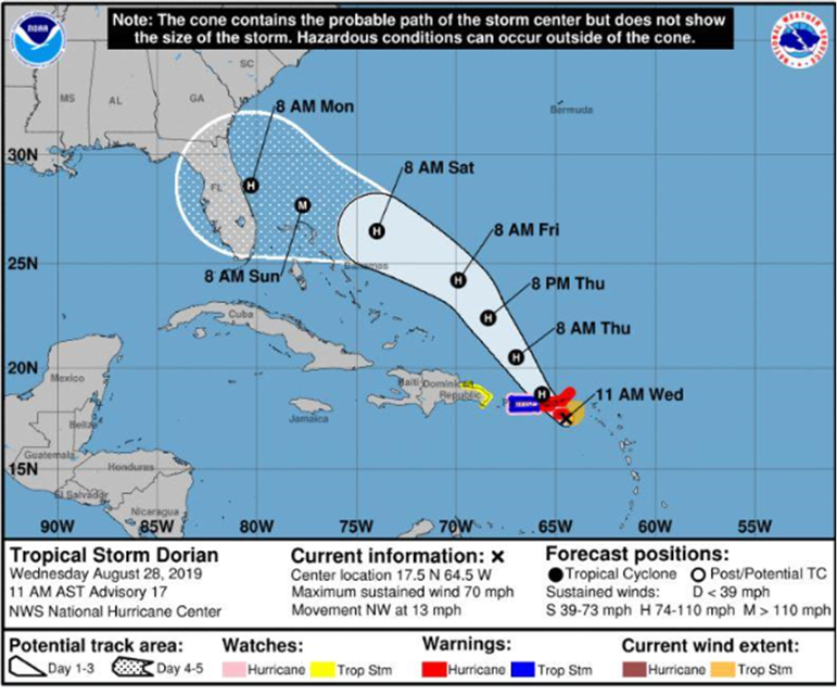 Hurricane Dorian